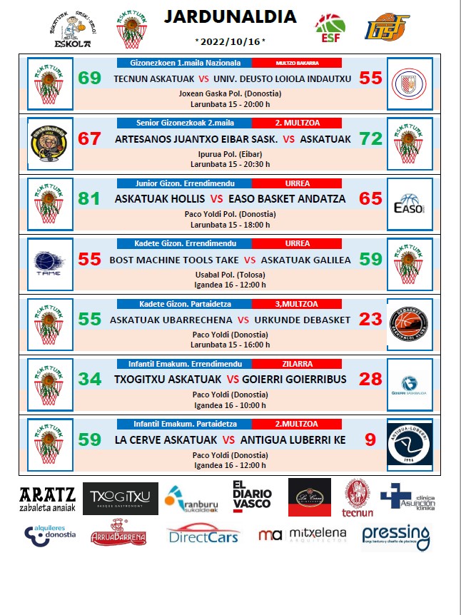 Impresionante arranque de temporada de los equipos de Askatuak: 7 partidos / 7 victorias oficiales