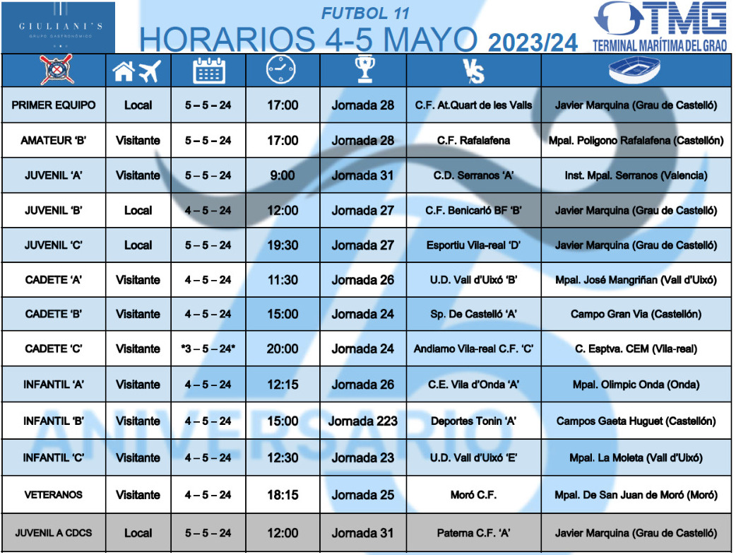CF San Pedro. Partidos F11