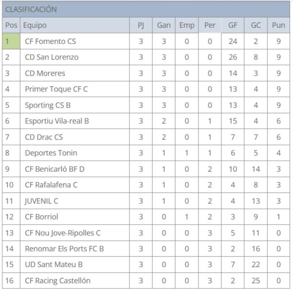 EL JUVENIL C SUCUMBE ANTE EL POTENCIAL DEL SAN LORENZO