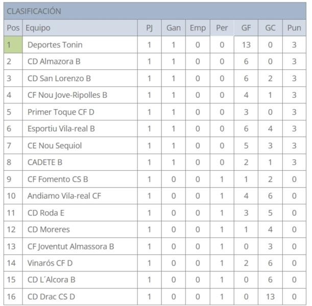 EL CADETE B GANA EN UN FINAL DE INFARTO