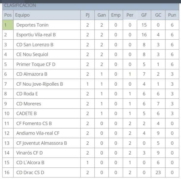 EL CADETE B CEDE ANTE EL MORERES