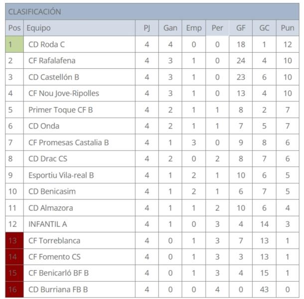 EL INFANTIL A  POCO PUDO HACER ANTE EL PRIMER TOQUE