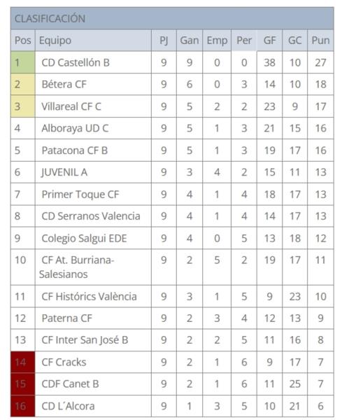 EL JUVENIL A CONQUISTA MARXALENES Y ESTA EN PLAYOFF A LIGA NACIONAL