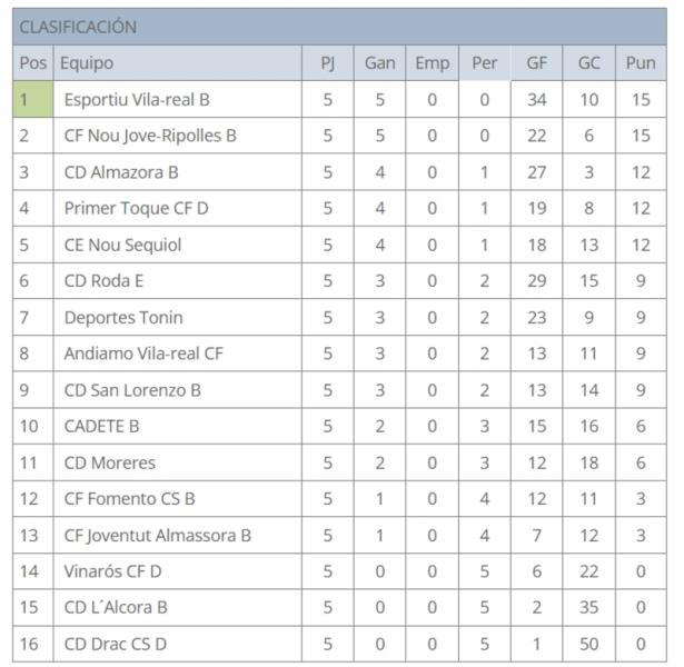 EL CADETE B PAGA CARO SUS ERRORES