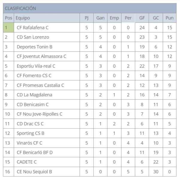 EL CADETE C NO PUEDE ANTE UN BUEN PROMESAS