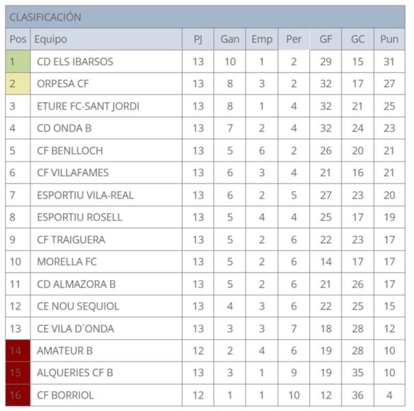 EL AMATEUR B RESCATA UN PUNTO EN EL DESCUENTO CON ORGULLO