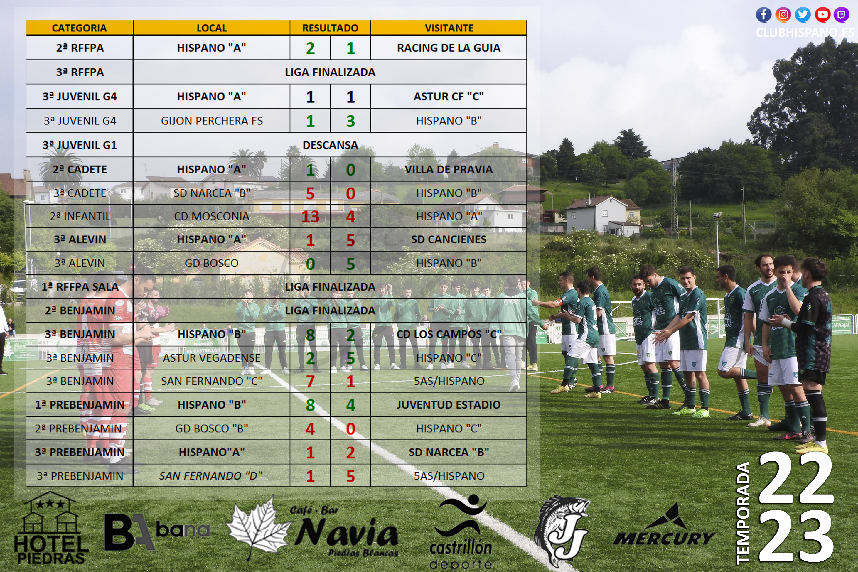 Resultados del fin de semana