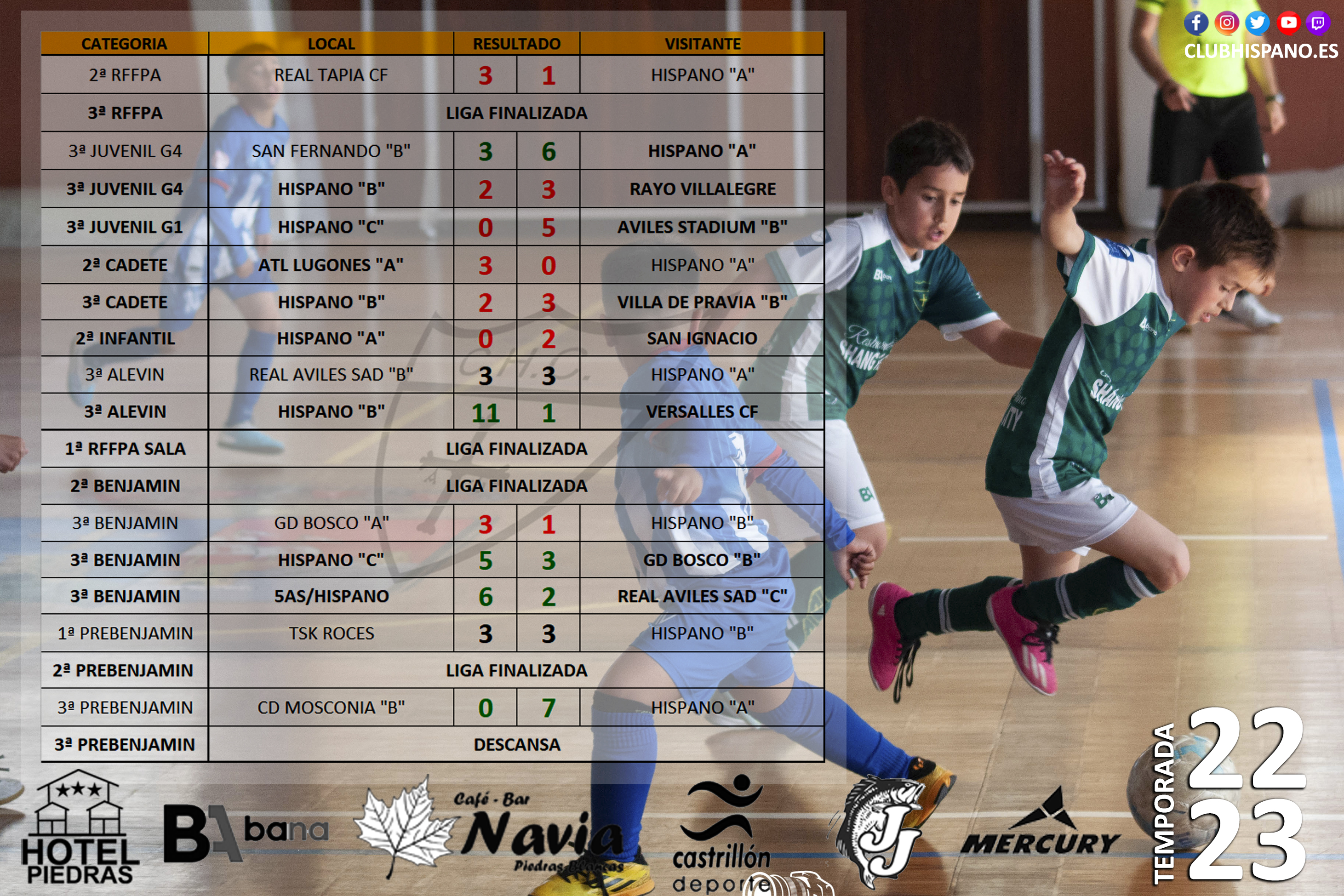 RESULTADOS DEL FIN DE SEMANA