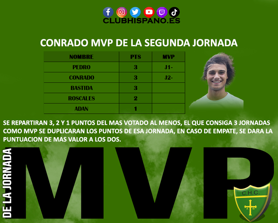CONRADO MVP DE LA JORNADA 2