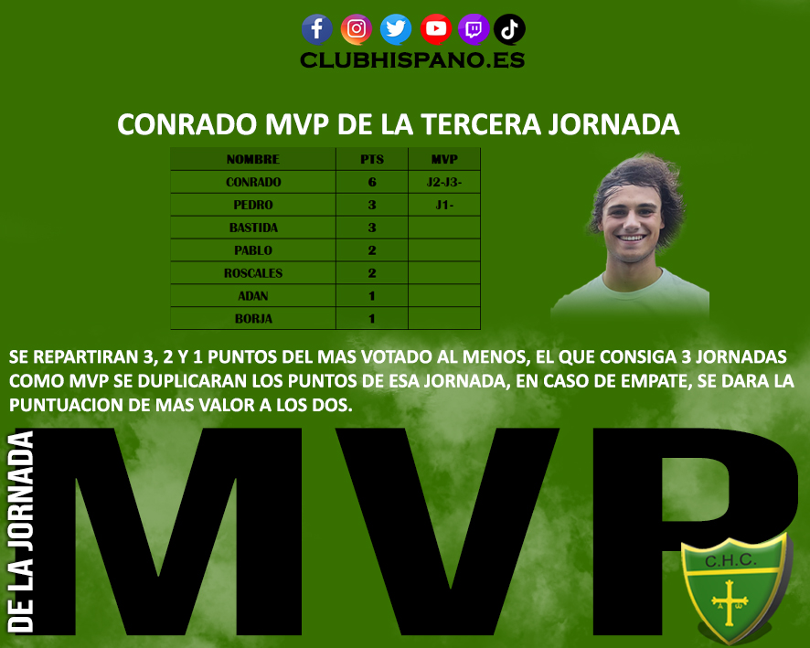 CONRADO MVP DE LA JORNADA 3