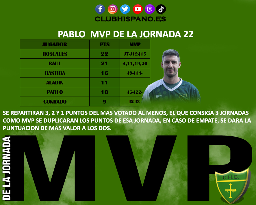 MVP DE LA JORNADA 22