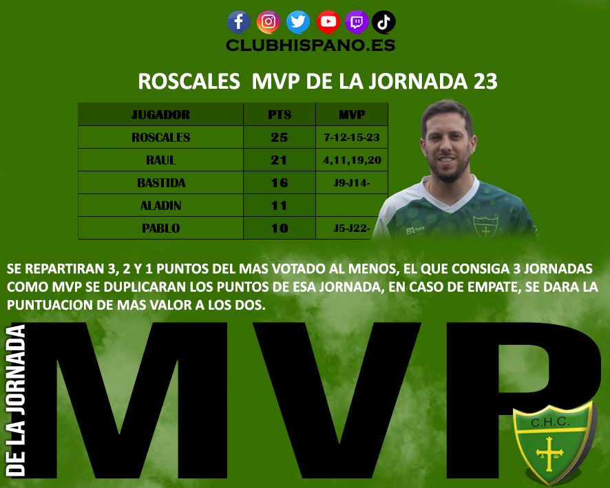 MVP DE LA JORNADA 23