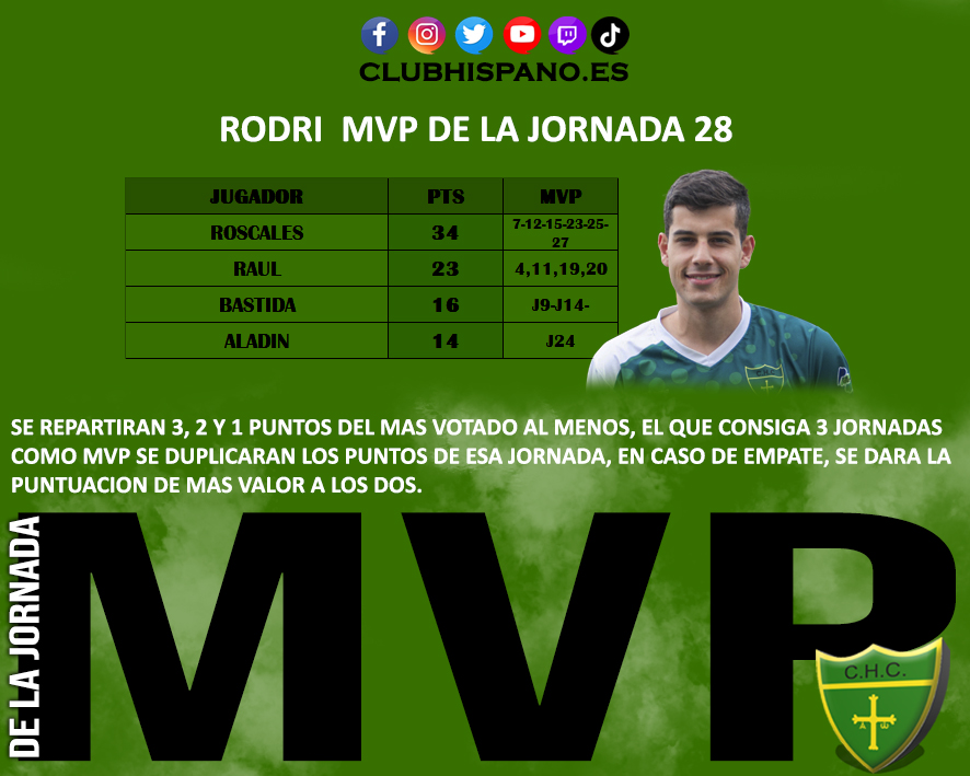 MVP DE LA JORNADA 28