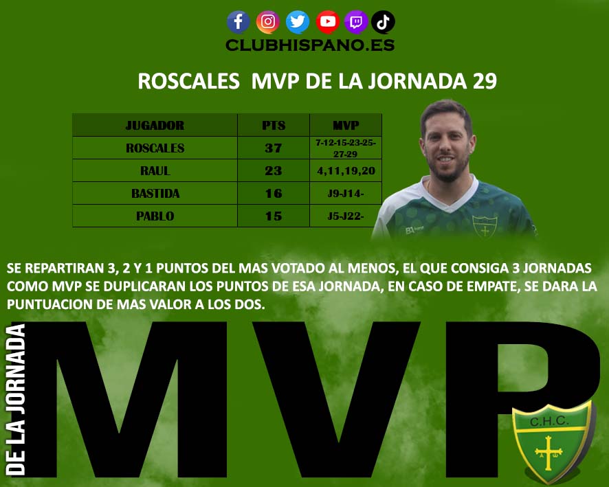 MVP DE LA JORNADA 29