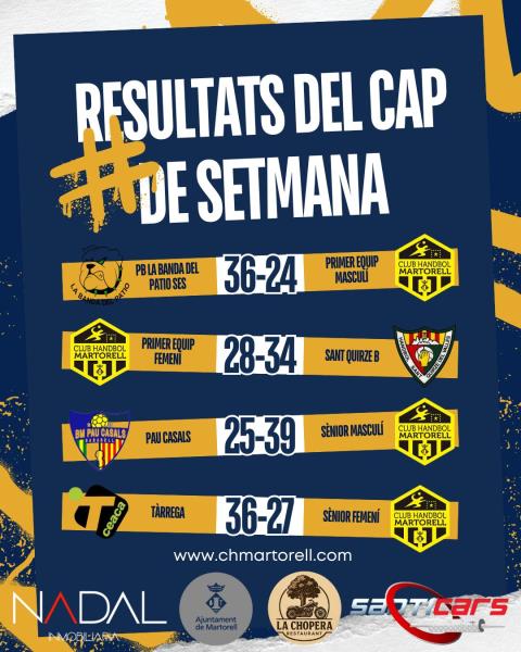 Resultats del cap de setmana