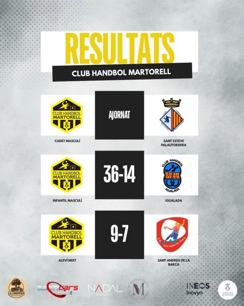 Resultats del cap de setmana