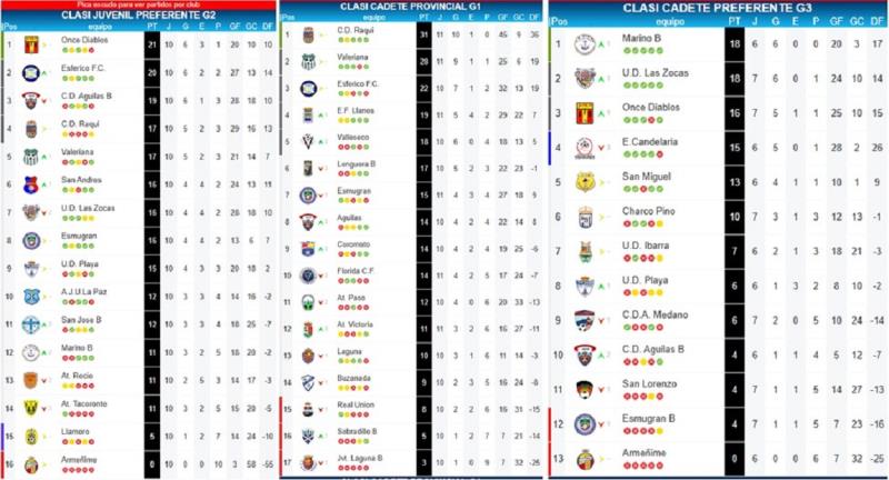 Situación en las Competiciones Más Disputadas
