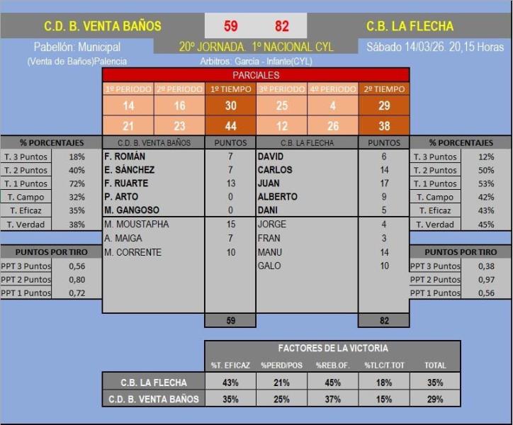 QUE CONTINUE LA RACHA