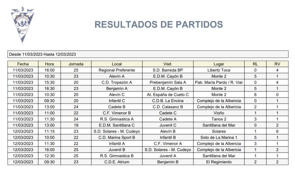 Resultados de la jornada 11 y 12 de marzo