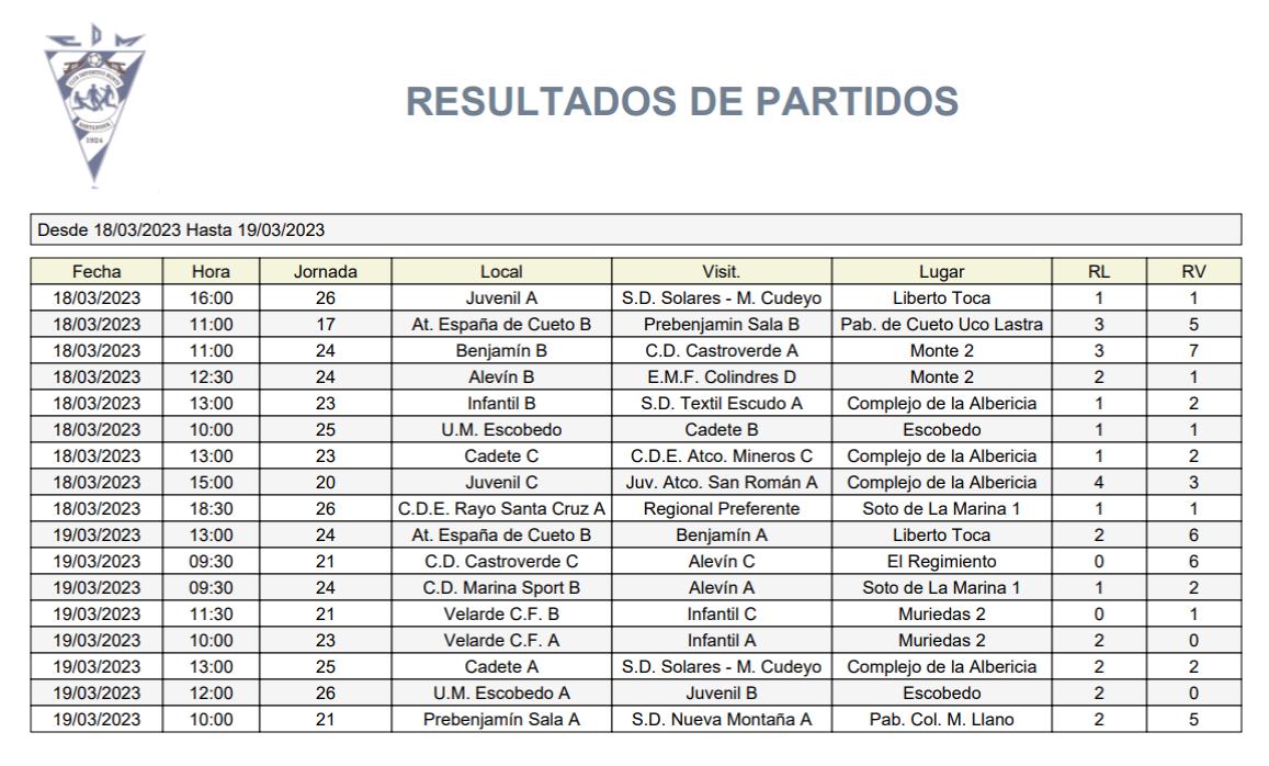 Resultados de la jornada 18 y 19 de marzo