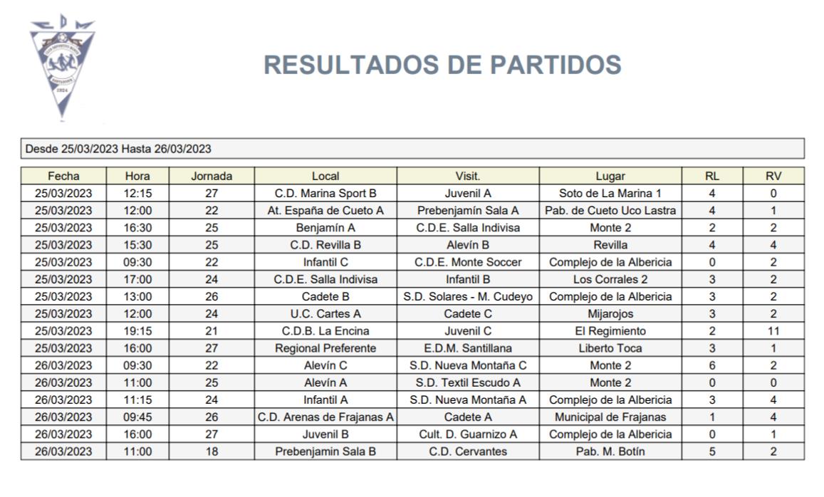 Resultados de la jornada 25 y 26 de marzo