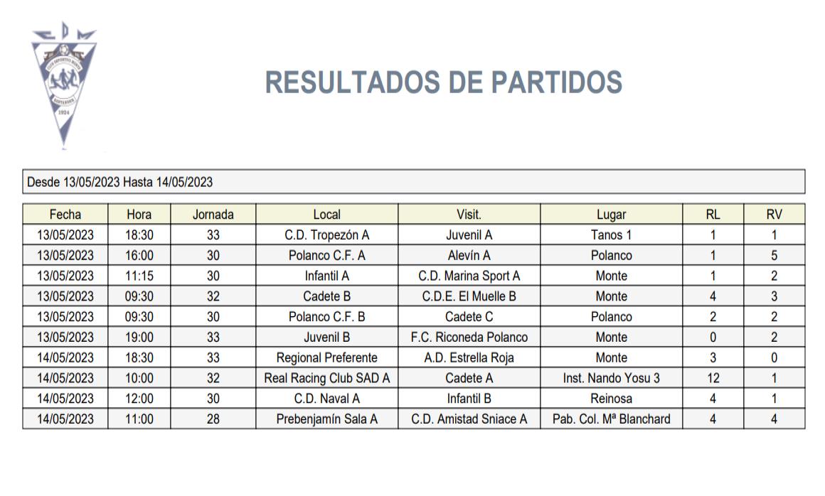 Resultados de la jornada 13 – 14 de mayo