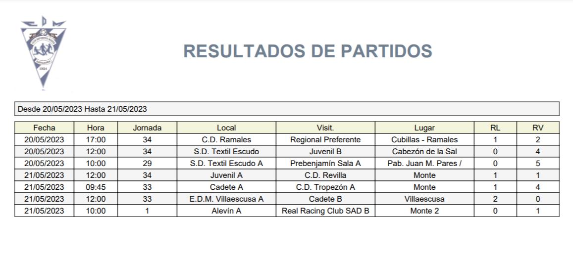 Resultados de la jornada 20 – 21 de mayo