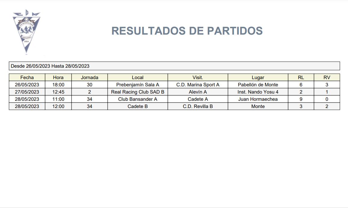 Resultados del fin de semana.