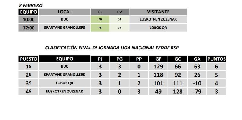 RESULTATS LLIGA RSR 2025/2026 5ª JORNADA GRANOLLERS, 7/8 DE FEBRER 2026
