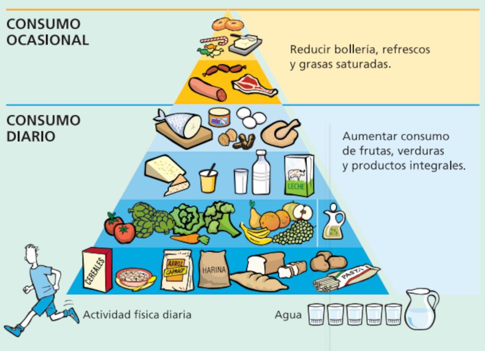 Nutrición para el fútbol