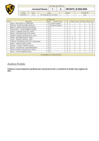 Juventud Sanse 1-4 Infantil B