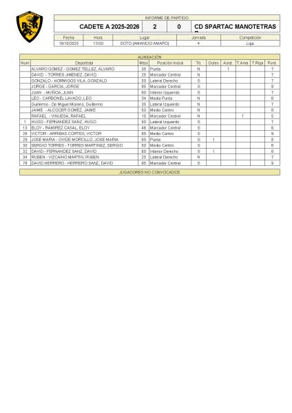 J04 Cadete A 2-0 CD Spartac Manoteras