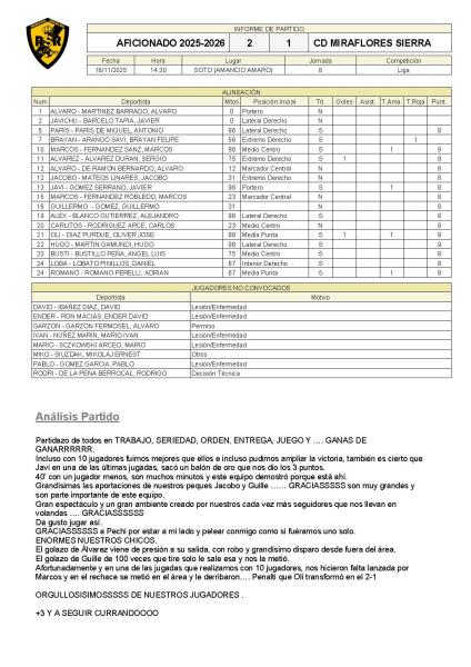 J08 Aficionado 2-1 CD Miraflores