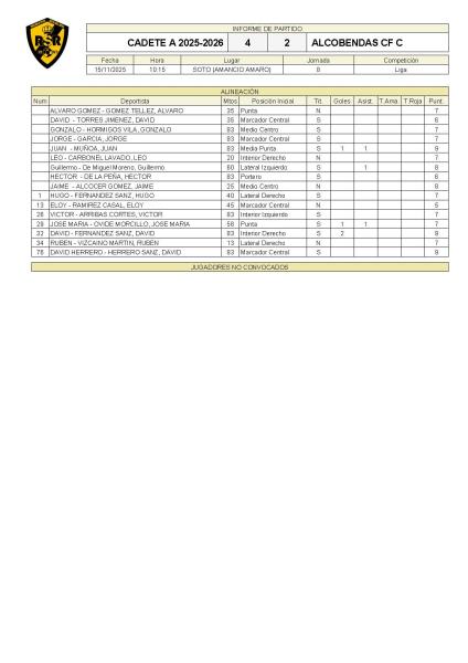 J08 Cadete A 4-2 Alcobendas C