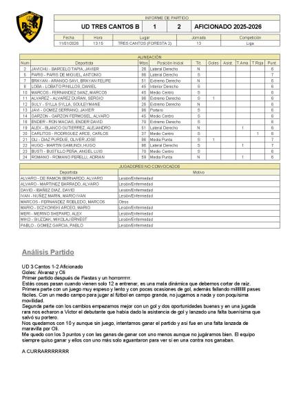 J13 UD Tres Cantos 1-2 Aficionado