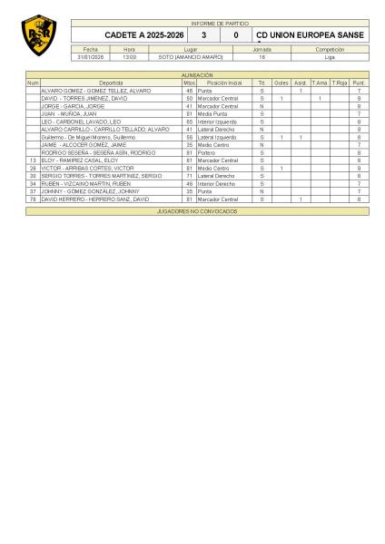 J16 Cadete A 3-0 CD Union Europea Sanse