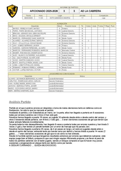 J17 Aficionado 3-3 La Cabrera