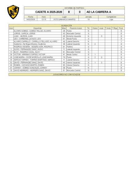 J18 Cadete A 8-0 La Cabrera