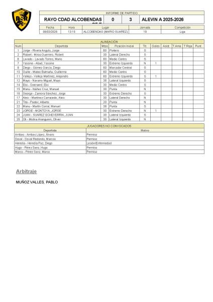 J19 Rayo Alcobendas 0-3 Cadete A