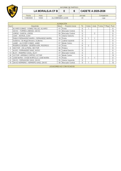 J25 Moraleja 0-6 Cadete A
